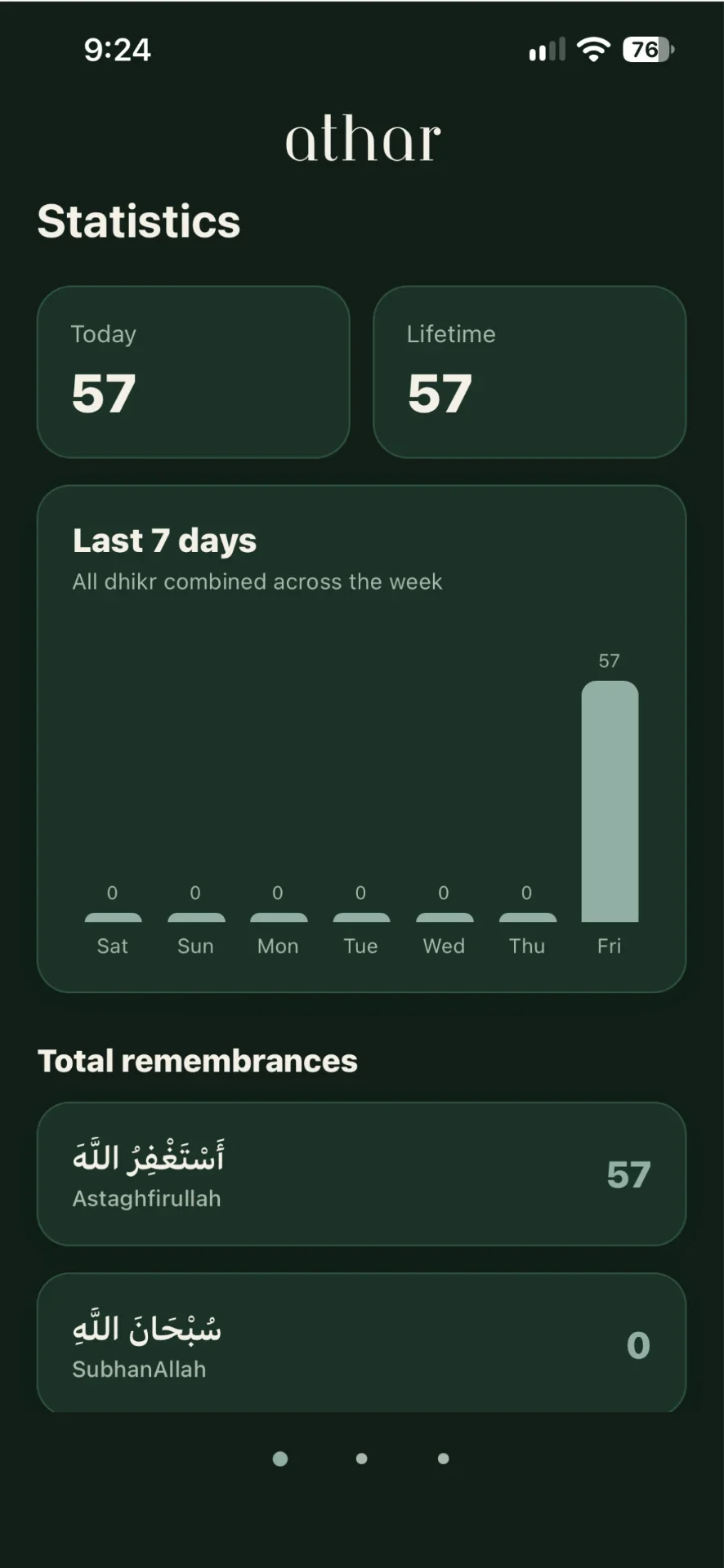 Today's total, lifetime count, the last seven days, and totals for each remembrance.